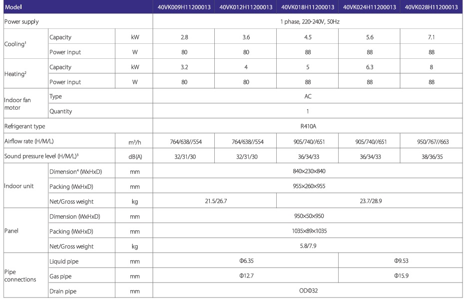 Carrier VRF Indoor Unit Four way Cassette Specifications